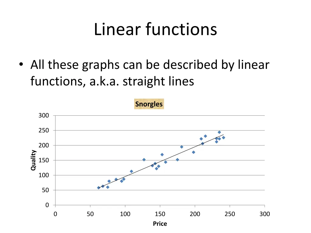 linear functions 1