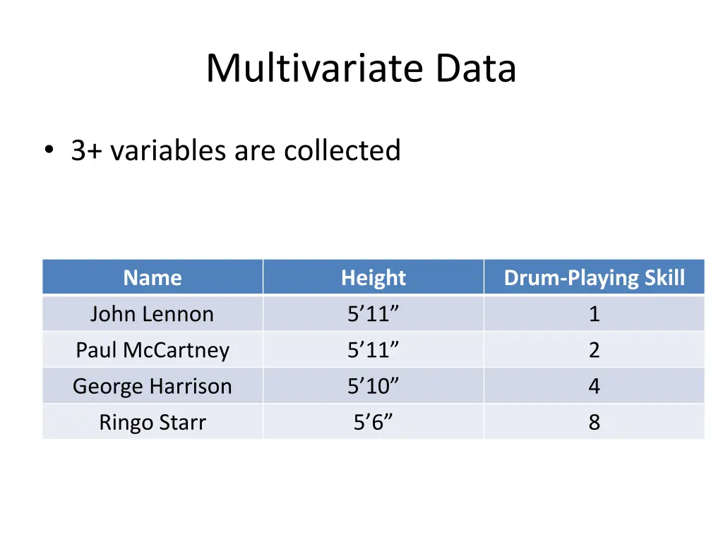 multivariate data