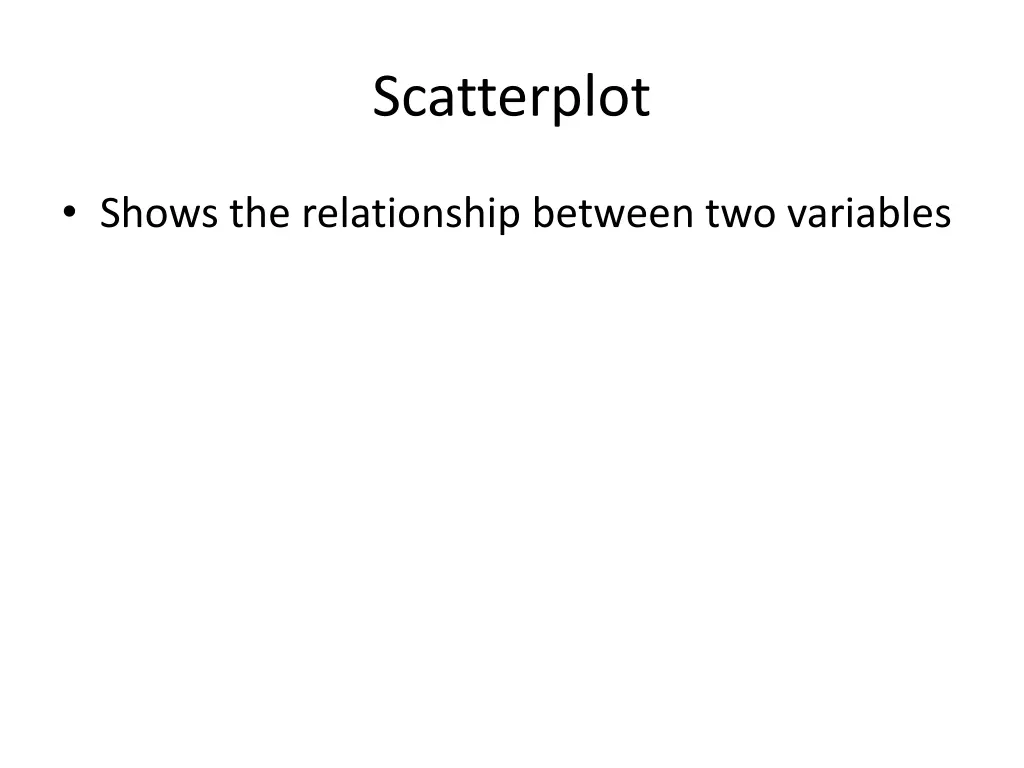 scatterplot