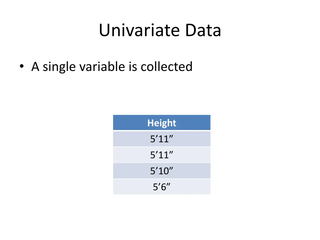 univariate data