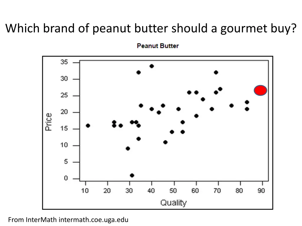 which brand of peanut butter should a gourmet buy 1