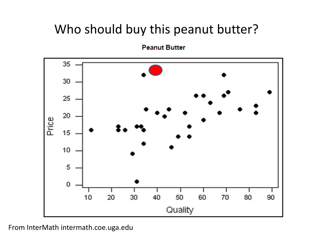 who should buy this peanut butter
