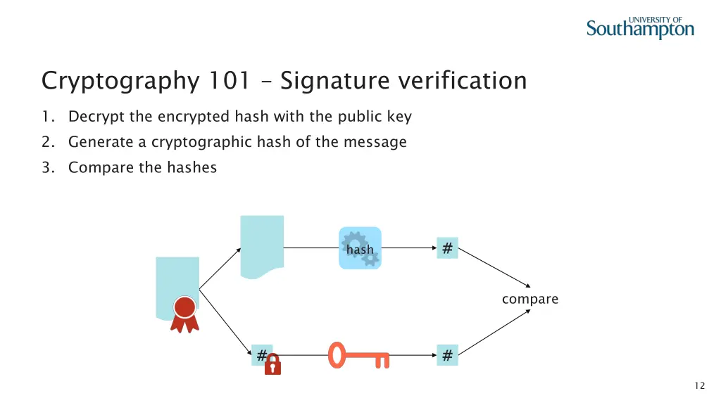 cryptography 101 signature verification