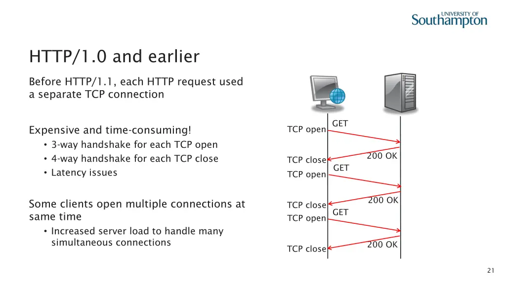 http 1 0 and earlier