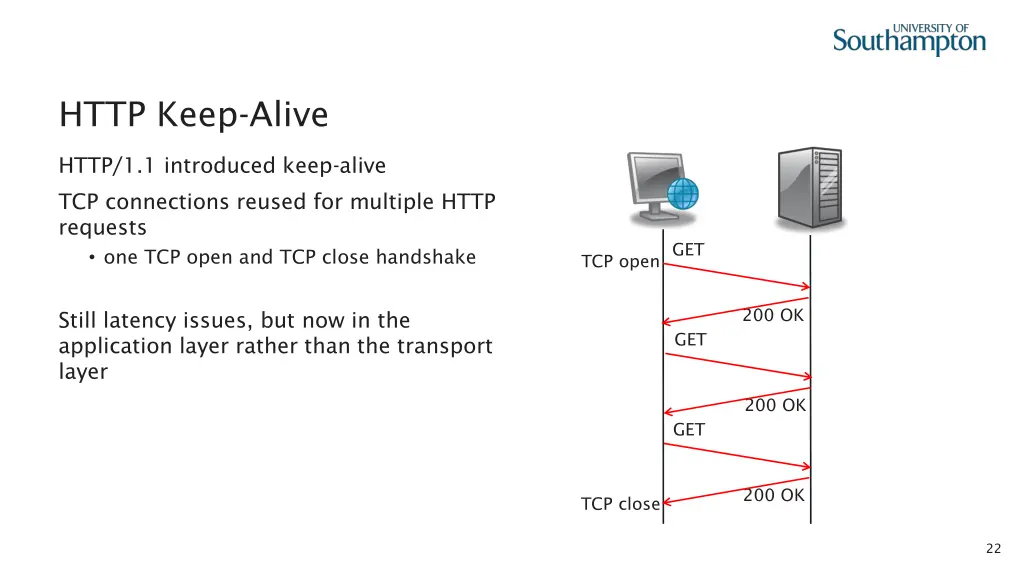 http keep alive