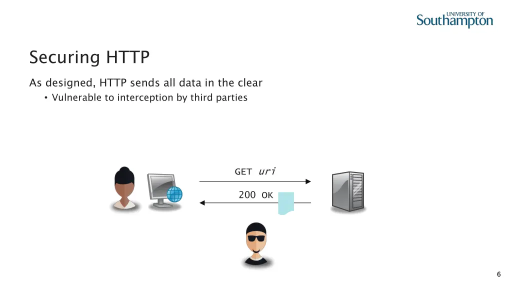 securing http