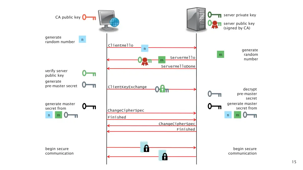 server private key