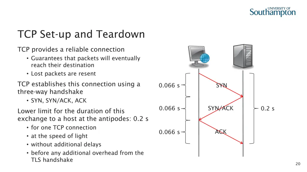 tcp set up and teardown