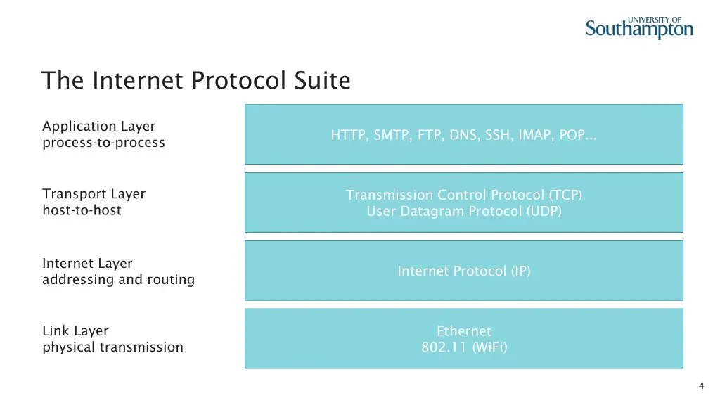 the internet protocol suite