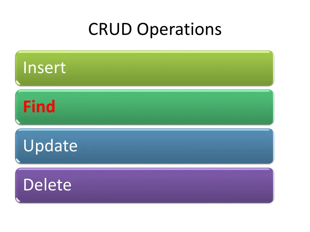 crud operations 1