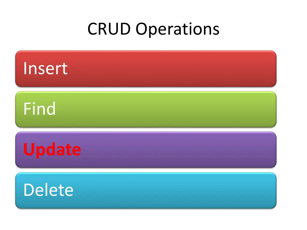 crud operations 2