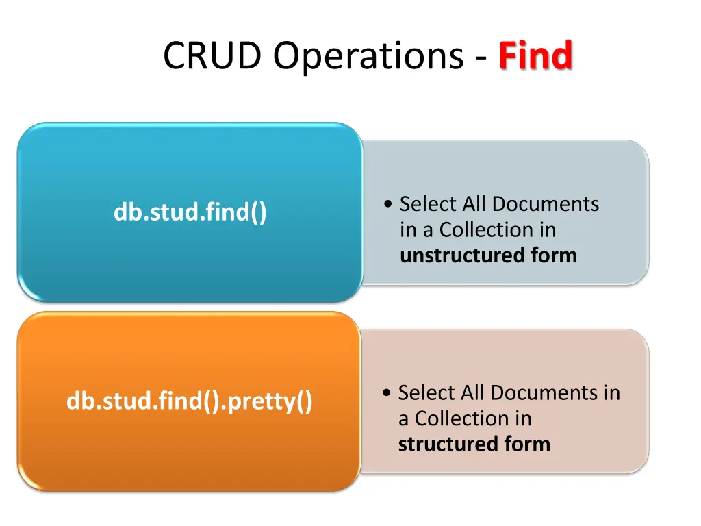 crud operations find 1