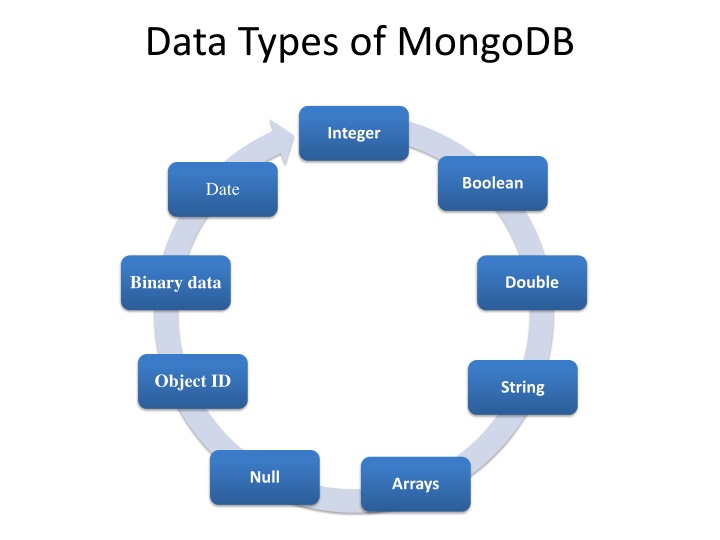 data types of mongodb