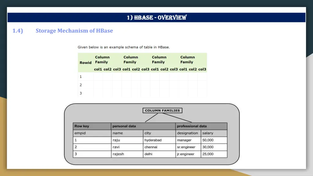 1 1 hbase hbase overview 7