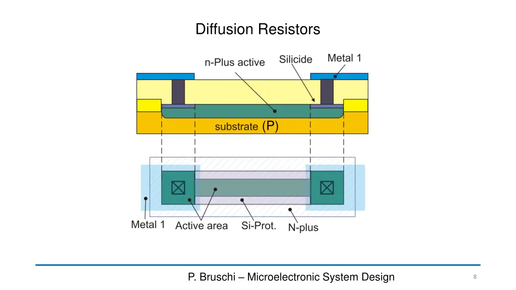 diffusion resistors