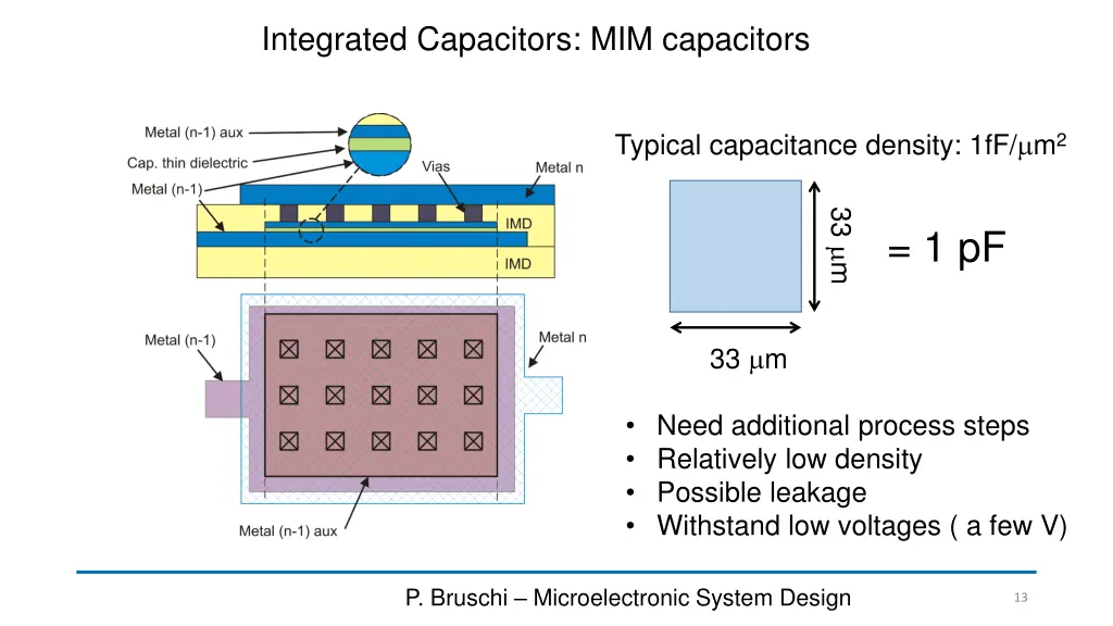 integrated capacitors mim capacitors