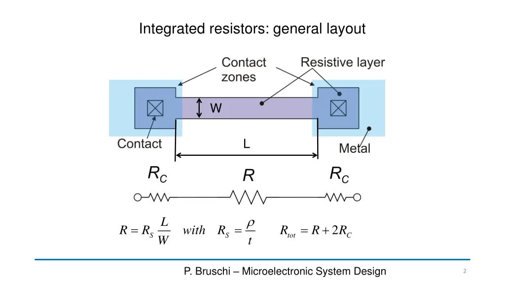 integrated resistors general layout