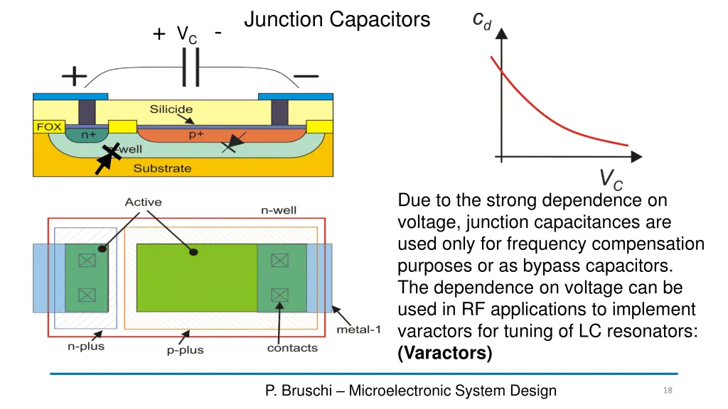 junction capacitors