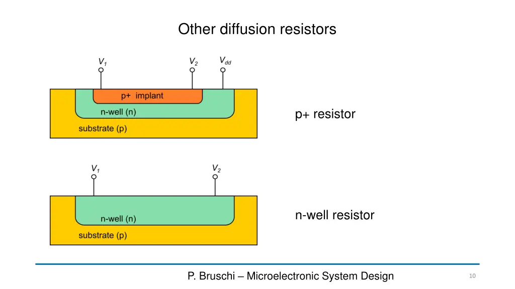 other diffusion resistors