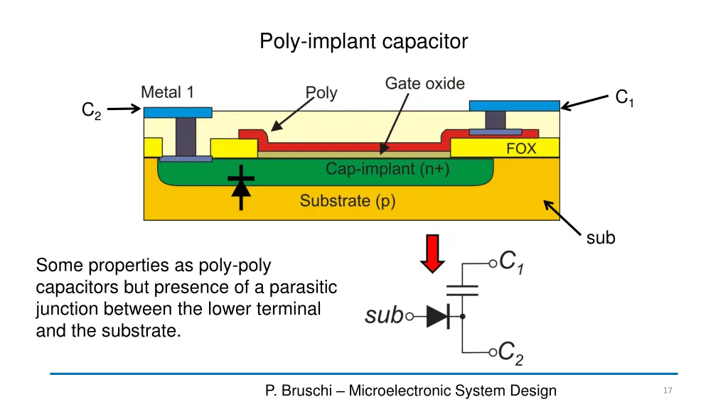 poly implant capacitor