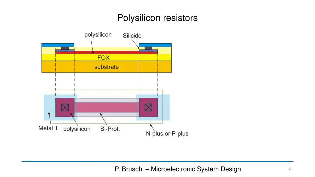 polysilicon resistors