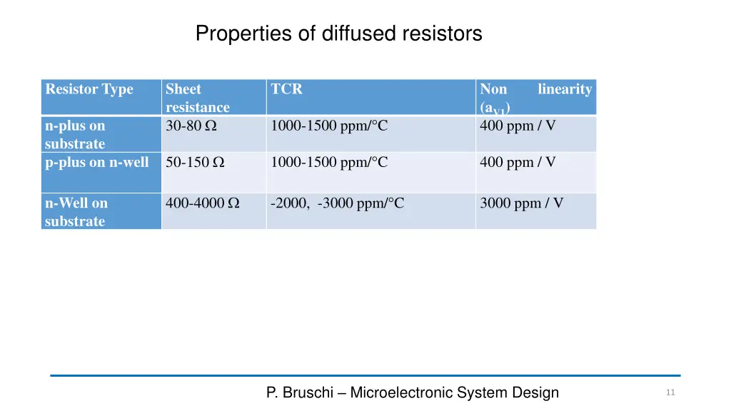 properties of diffused resistors