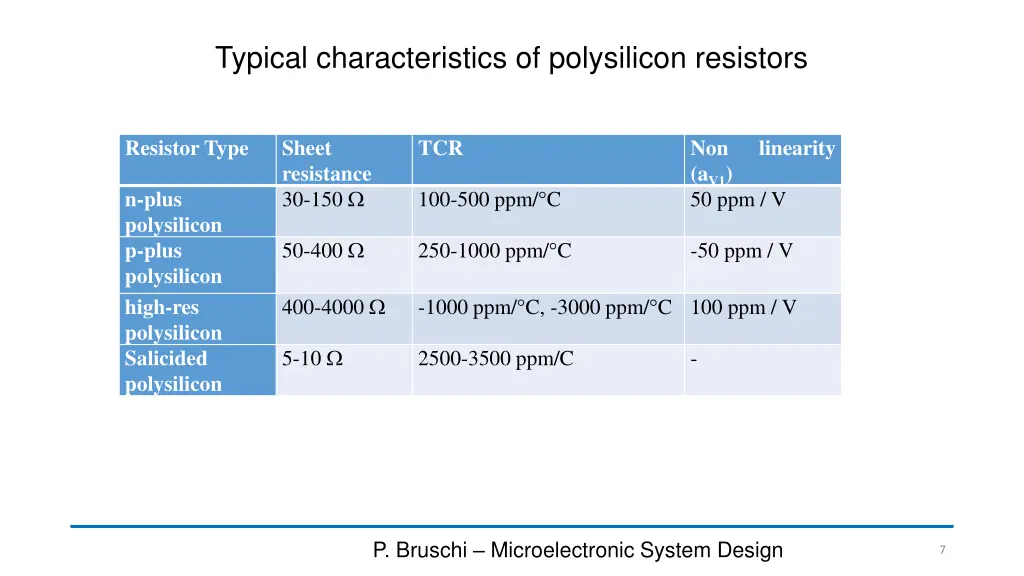 typical characteristics of polysilicon resistors