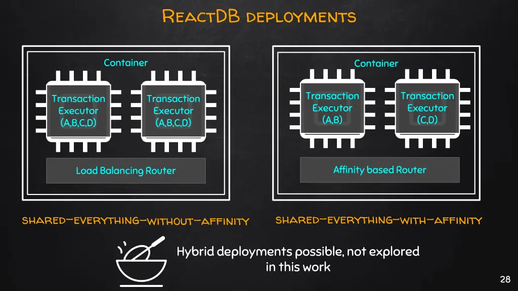 reactdb deployments 1