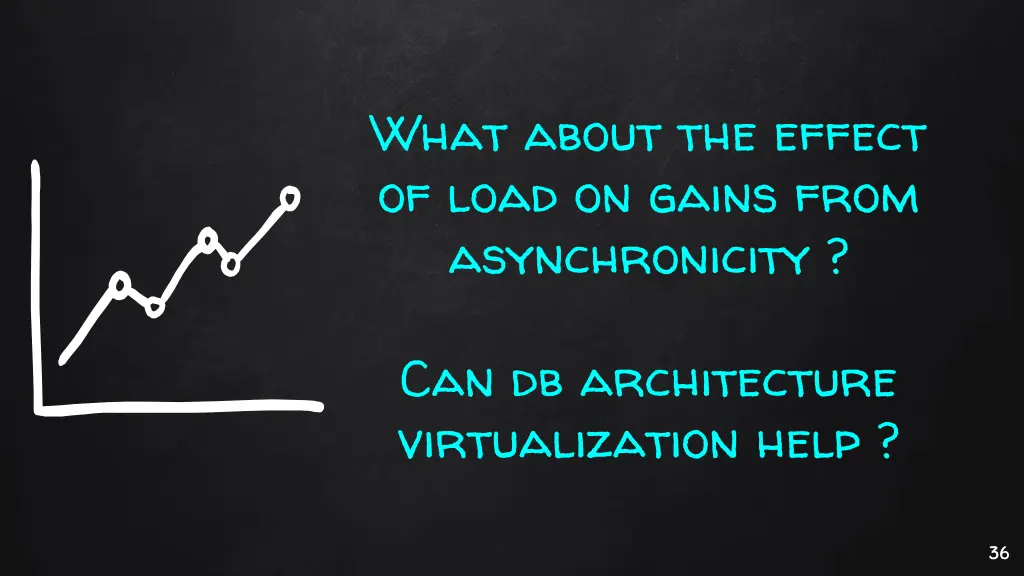 what about the effect of load on gains from