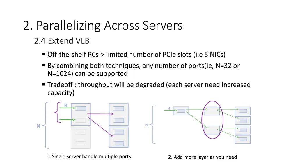 2 parallelizing across servers 2 4 extend vlb