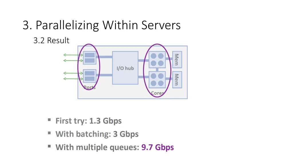 3 parallelizing within servers 3 2 result