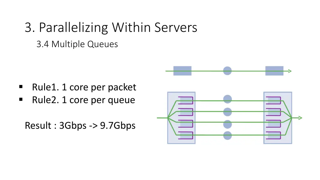 3 parallelizing within servers 3 4 multiple queues 2