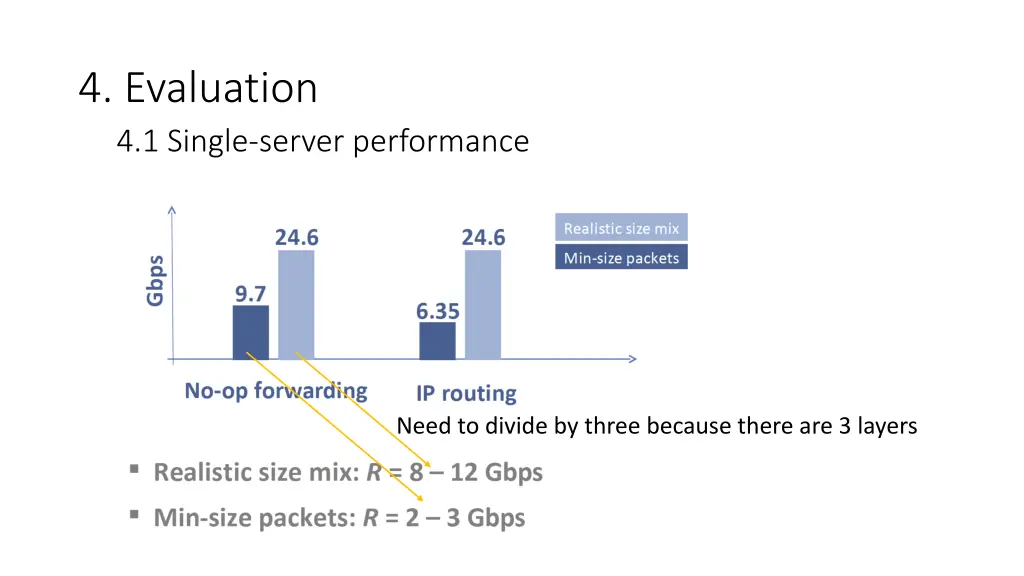 4 evaluation 4 1 single server performance