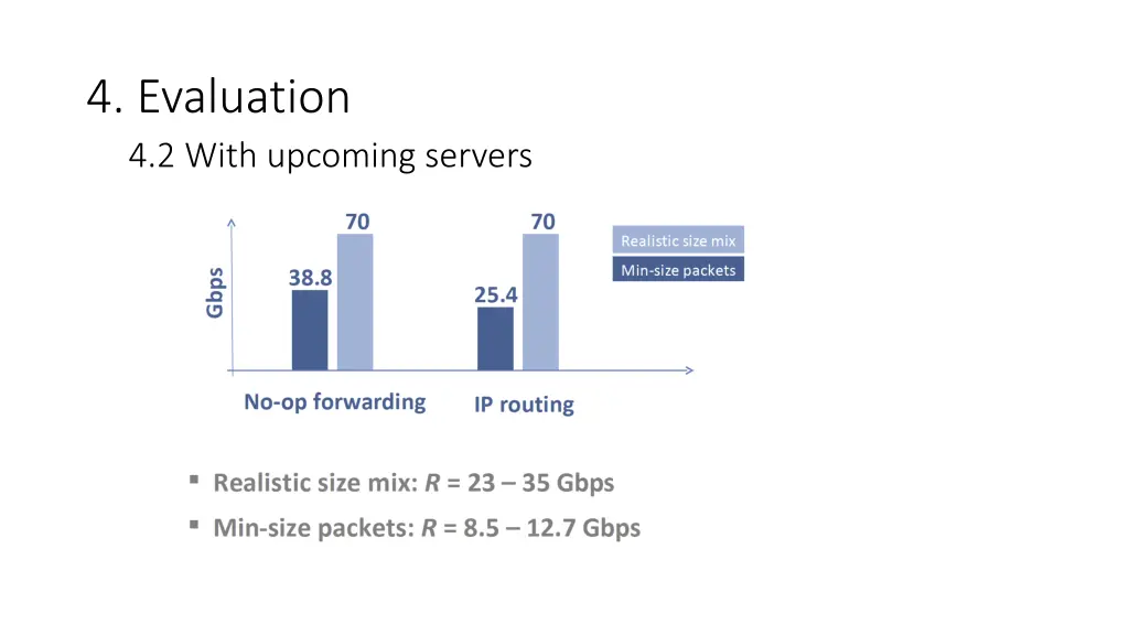 4 evaluation 4 2 with upcoming servers