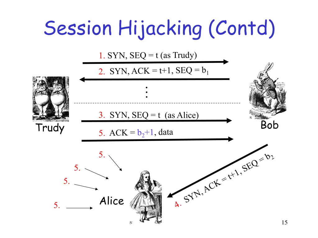 session hijacking contd 1