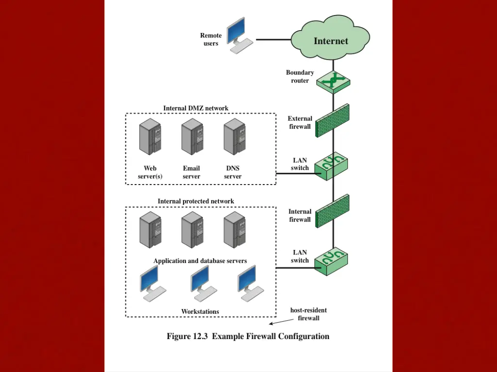 slide27