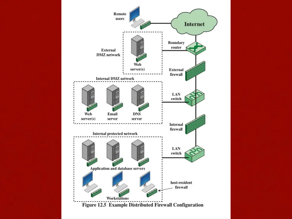 slide30