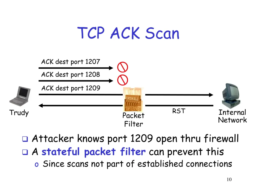tcp ack scan 1