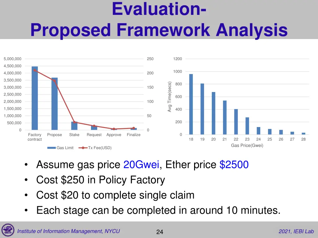 evaluation
