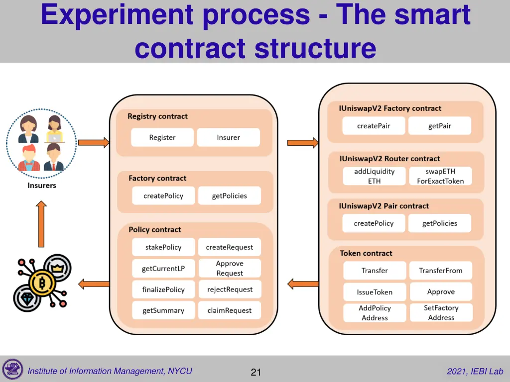 experiment process the smart contract structure