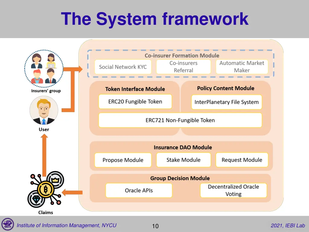 the system framework 1