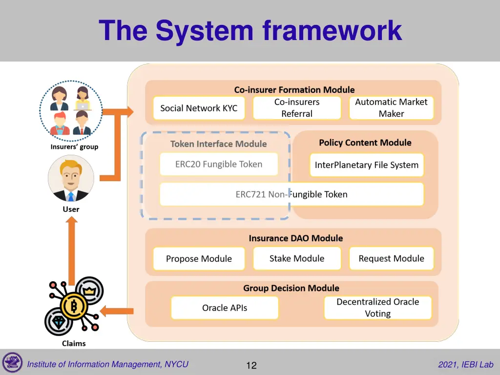 the system framework 2