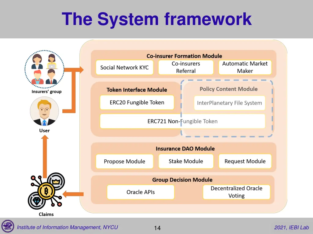 the system framework 3