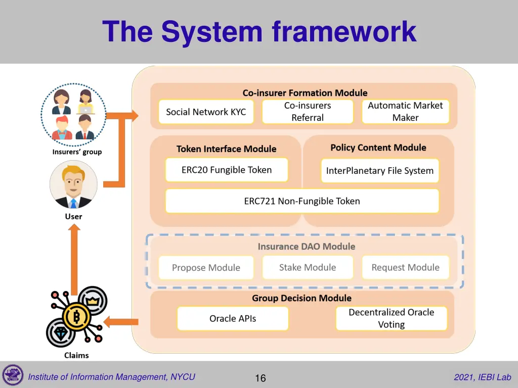 the system framework 4