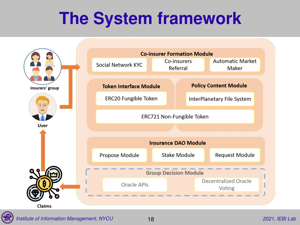 the system framework 5