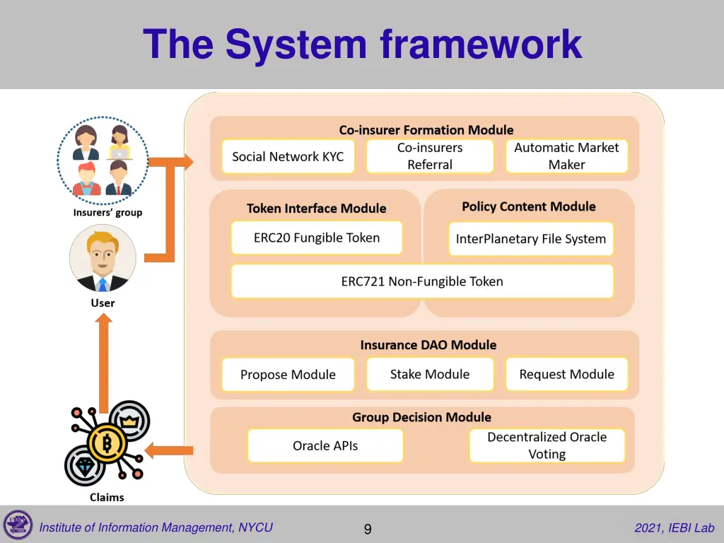 the system framework