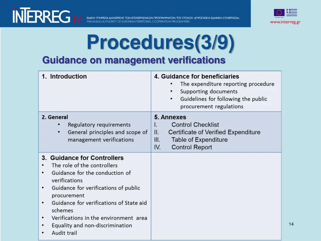 procedures 3 9 guidance on management