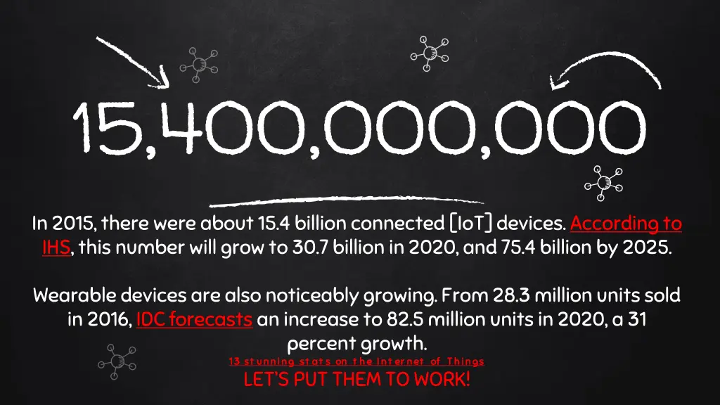 15 400 000 000