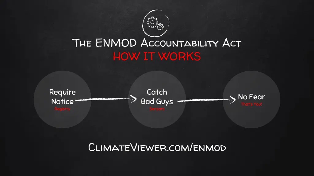 the enmod accountability act how it works