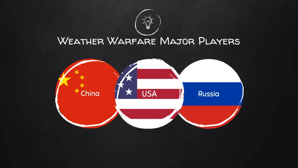 weather warfare major players